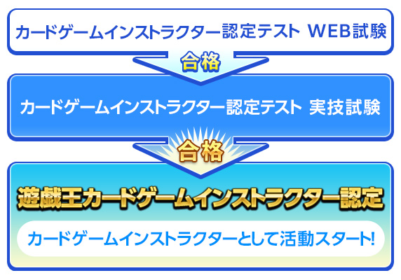 遊戯王 テスト OCG検定Top | 遊戯王ニューロン(オフィシャルカードゲーム カード